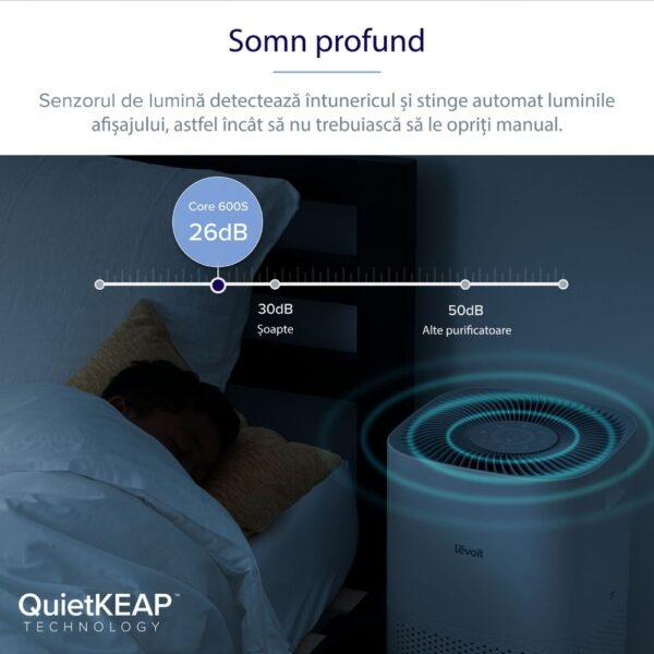 Panou Comanda Touch Screen